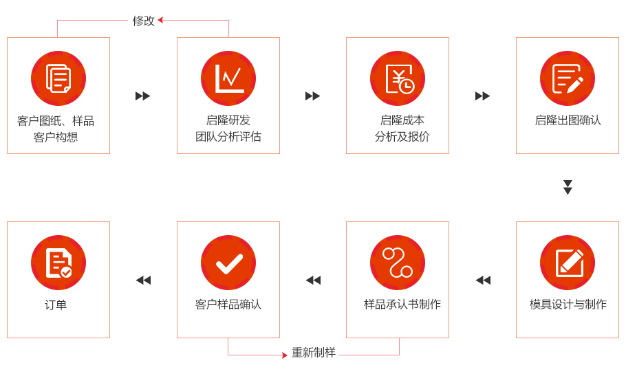 定制.jpg